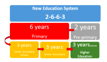 curriculum staging jambo competence simplified
